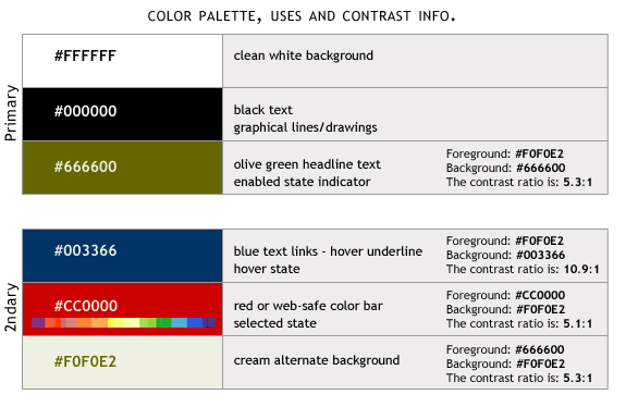 Lmahoney.com style guide